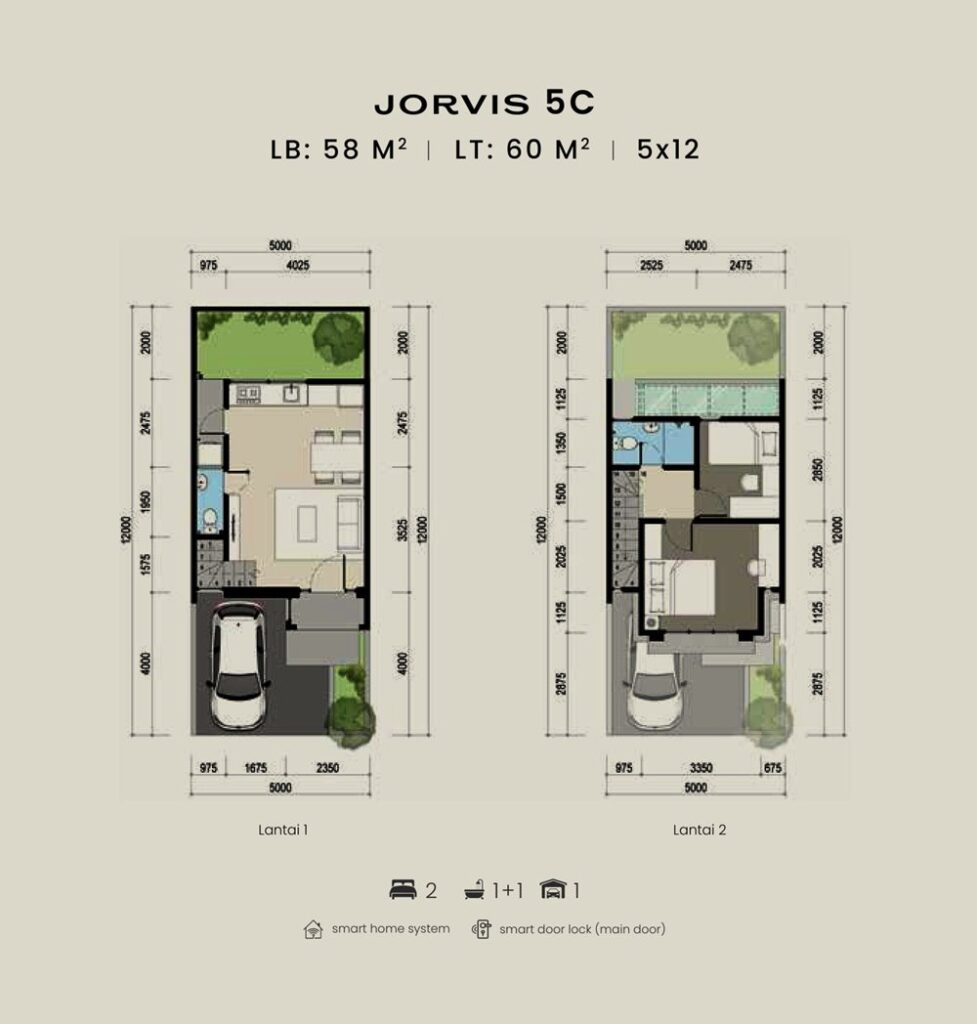 jorvis tipe 5 denah
